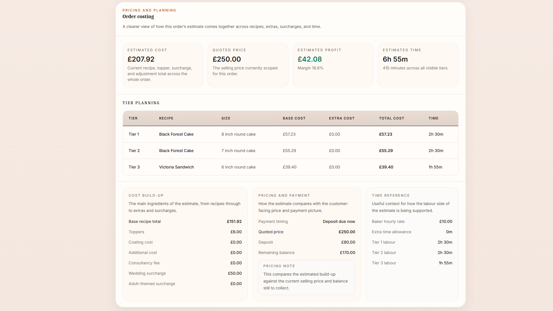 BatterBee order costing breakdown