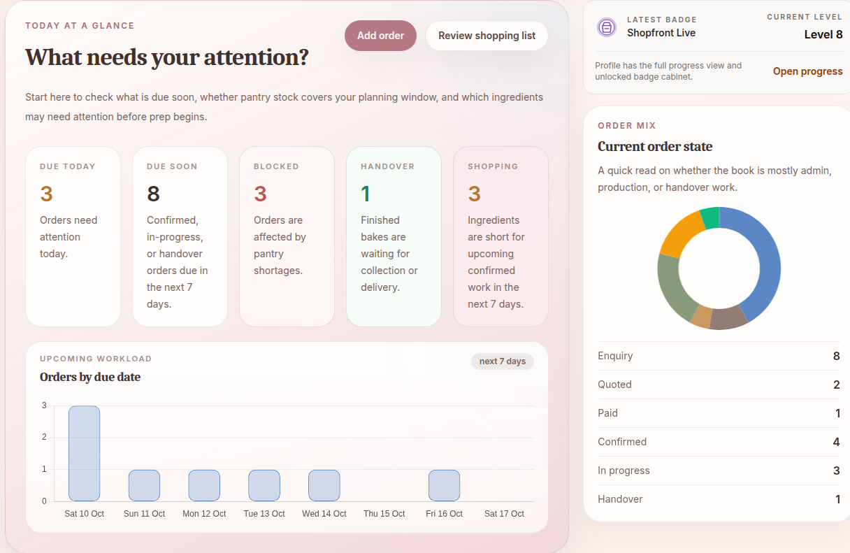 BatterBee dashboard showing orders, pantry planning and the week ahead